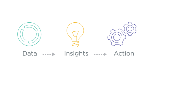 how data impacts marketing decisions