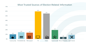 Kenya Election Popularity Tracker.
