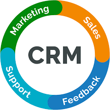 crm