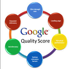 google ads quality score