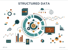 structured data