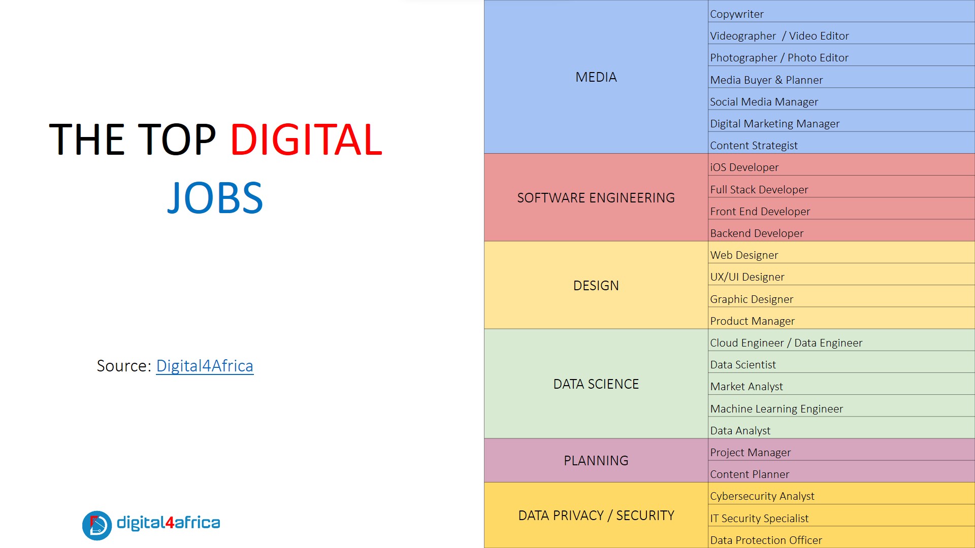 Top Digital Marketing Jobs in Kenya 
